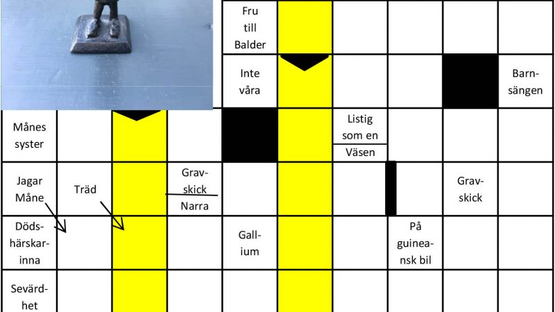 Kraftlöshet korsord: Utforska känslorna bakom ord och tankar